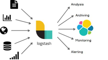 logstash 使用入门教程