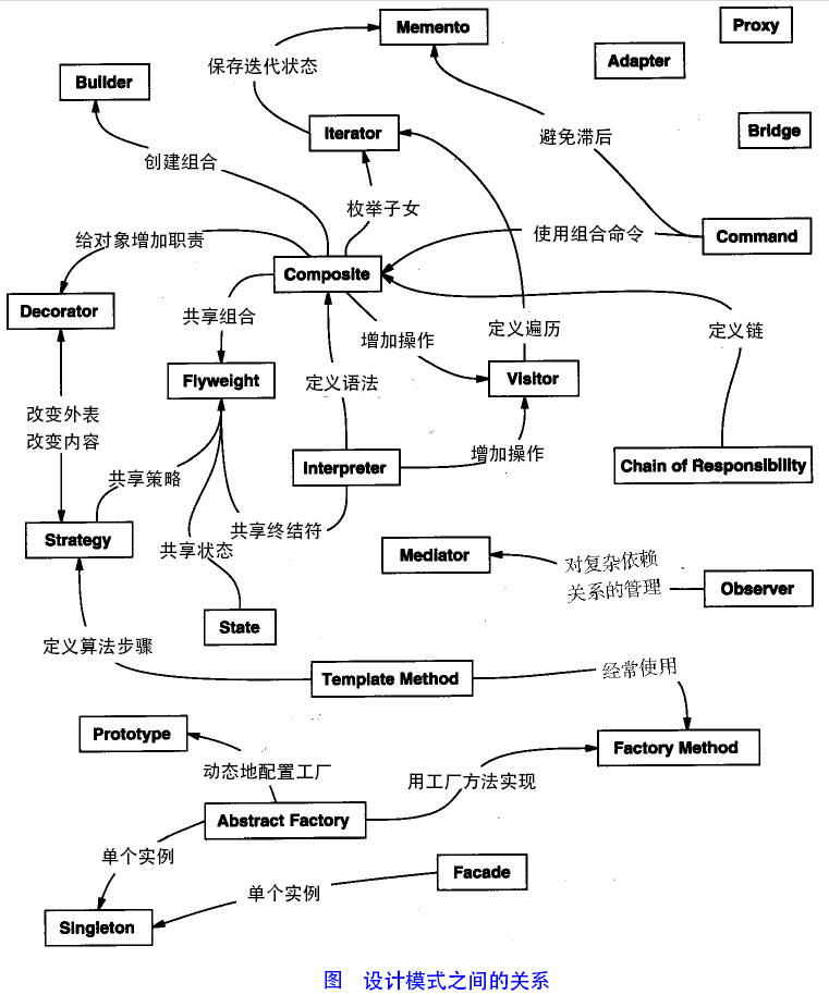 Java设计模式(转)——综述