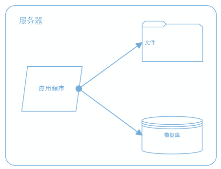 网站架构