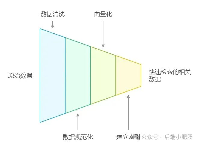 检索增强生成（RAG）方法概述 - visual selection.png