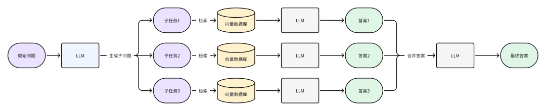 并行模式