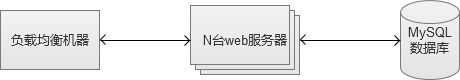 web优化