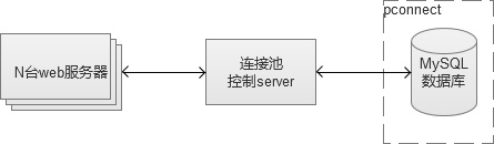 mysql 线程缓存