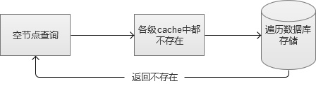 redis