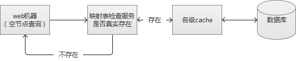 redis