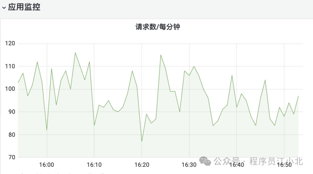 QPS监控曲线示例