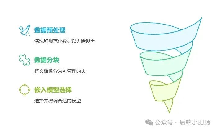 打造高效RAG系统的关键步骤 - visual selection.png