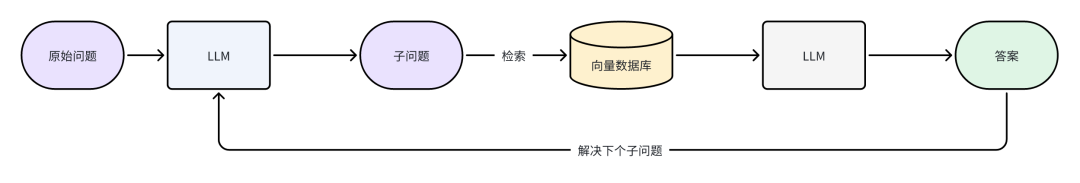 串行模式
