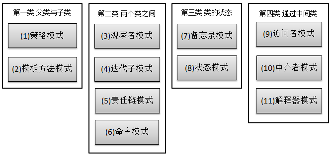策略设计模式